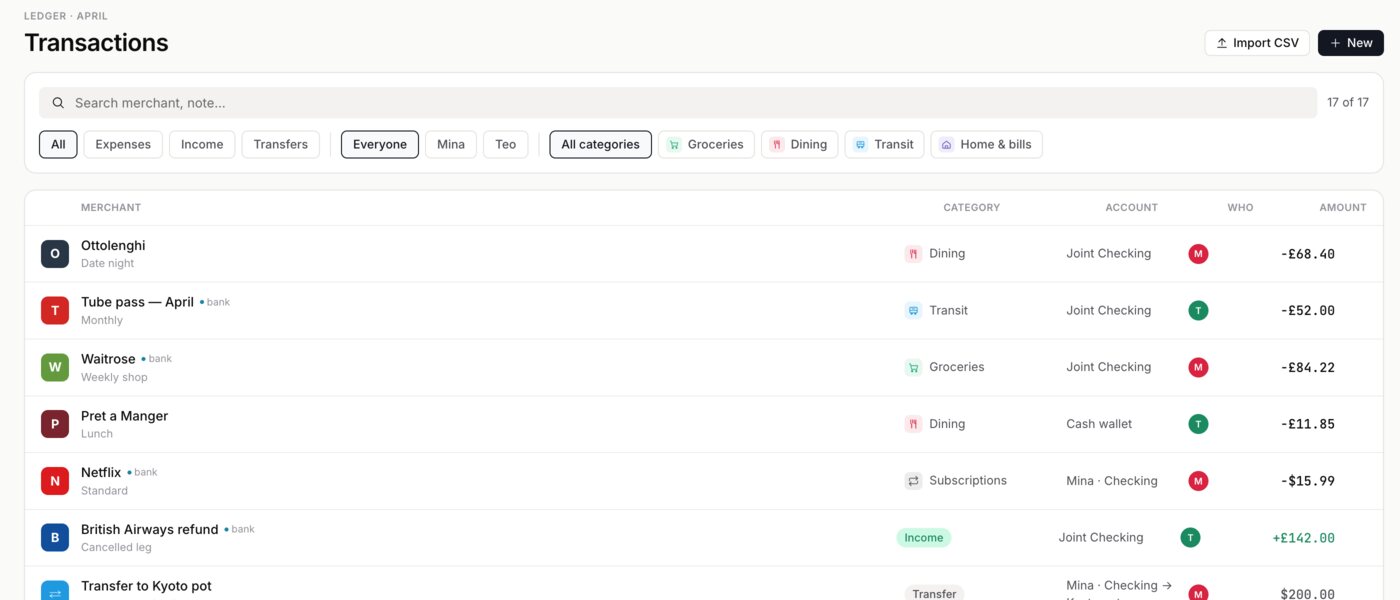 The Transactions ledger: filters by person and category, merchant logos, per-member attribution, and an Import CSV button.