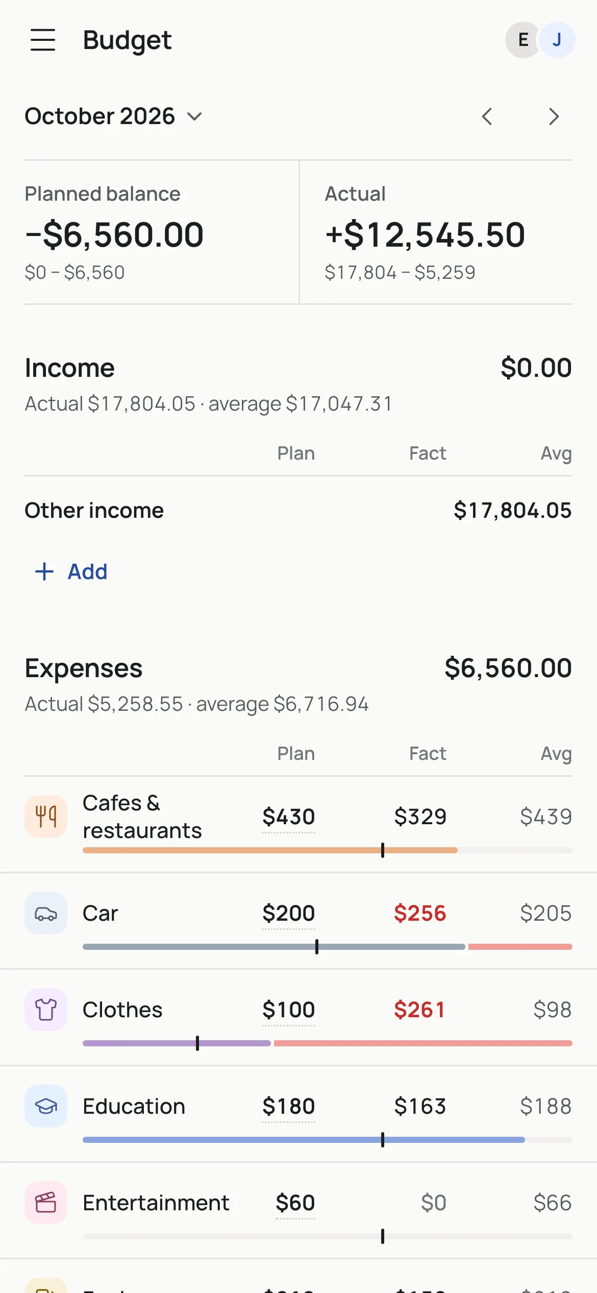 The month’s budget: plan, actual and average per category.