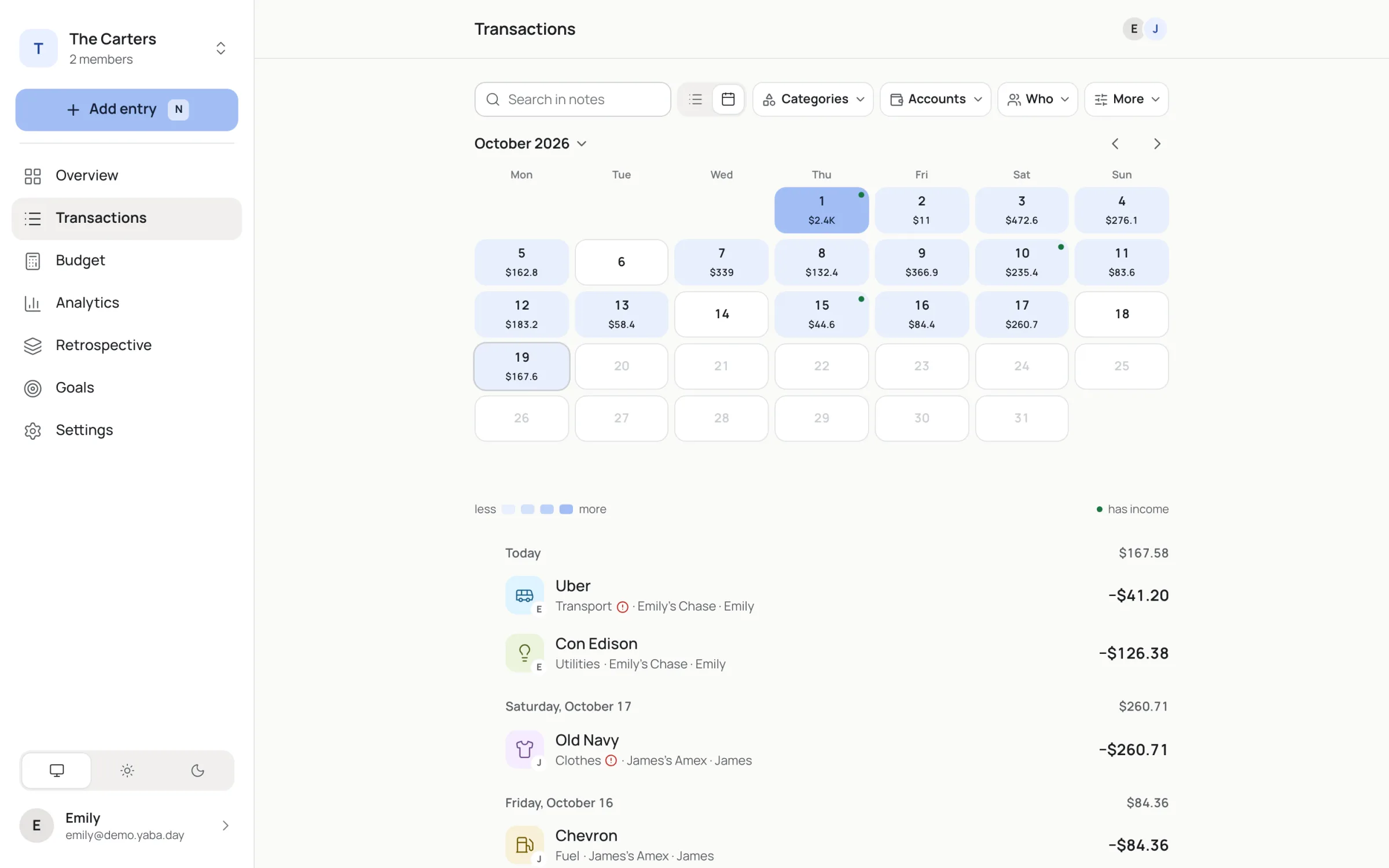 The spending calendar: which days the money went.