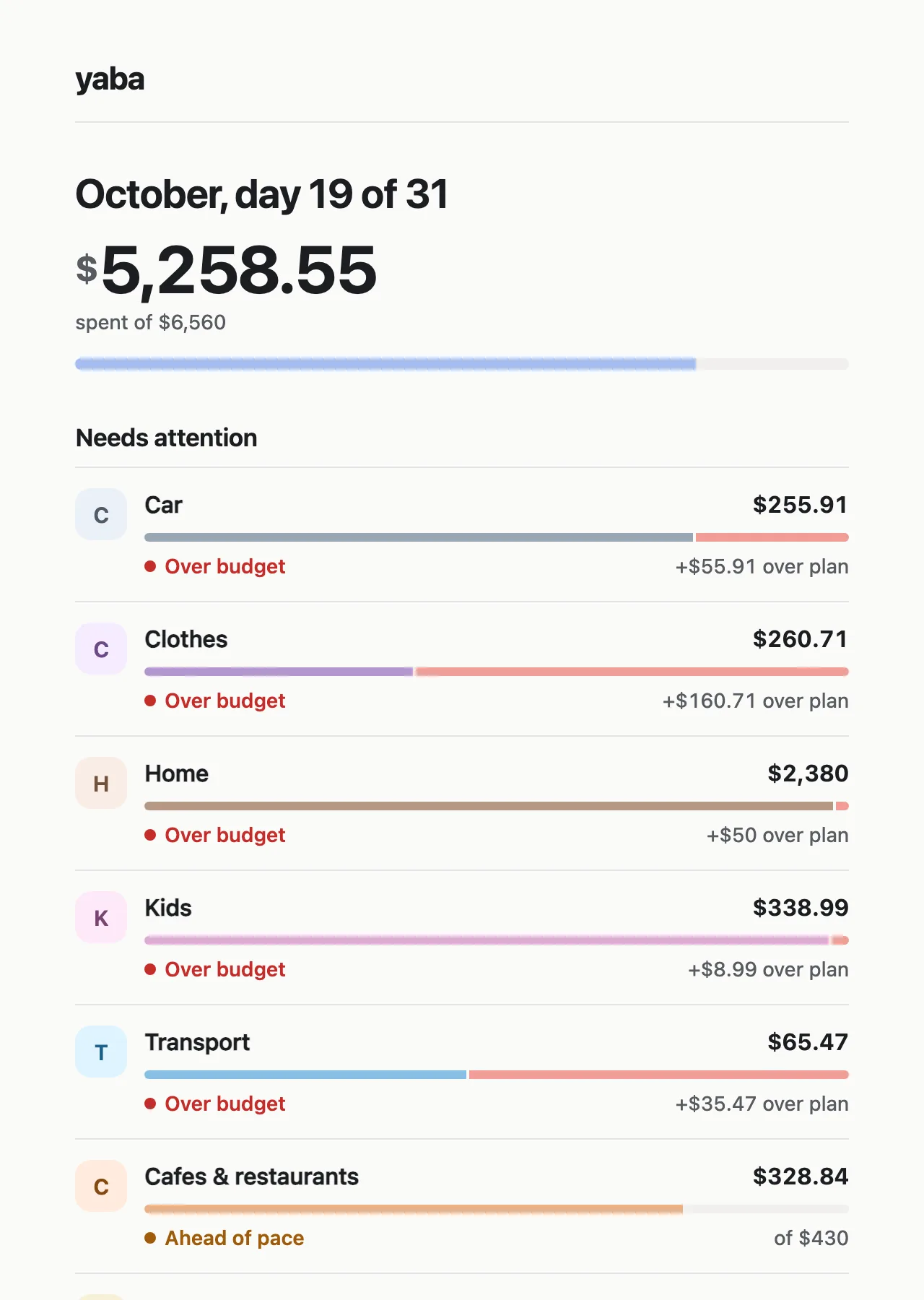 The morning email arrives only when a category runs ahead of plan.
