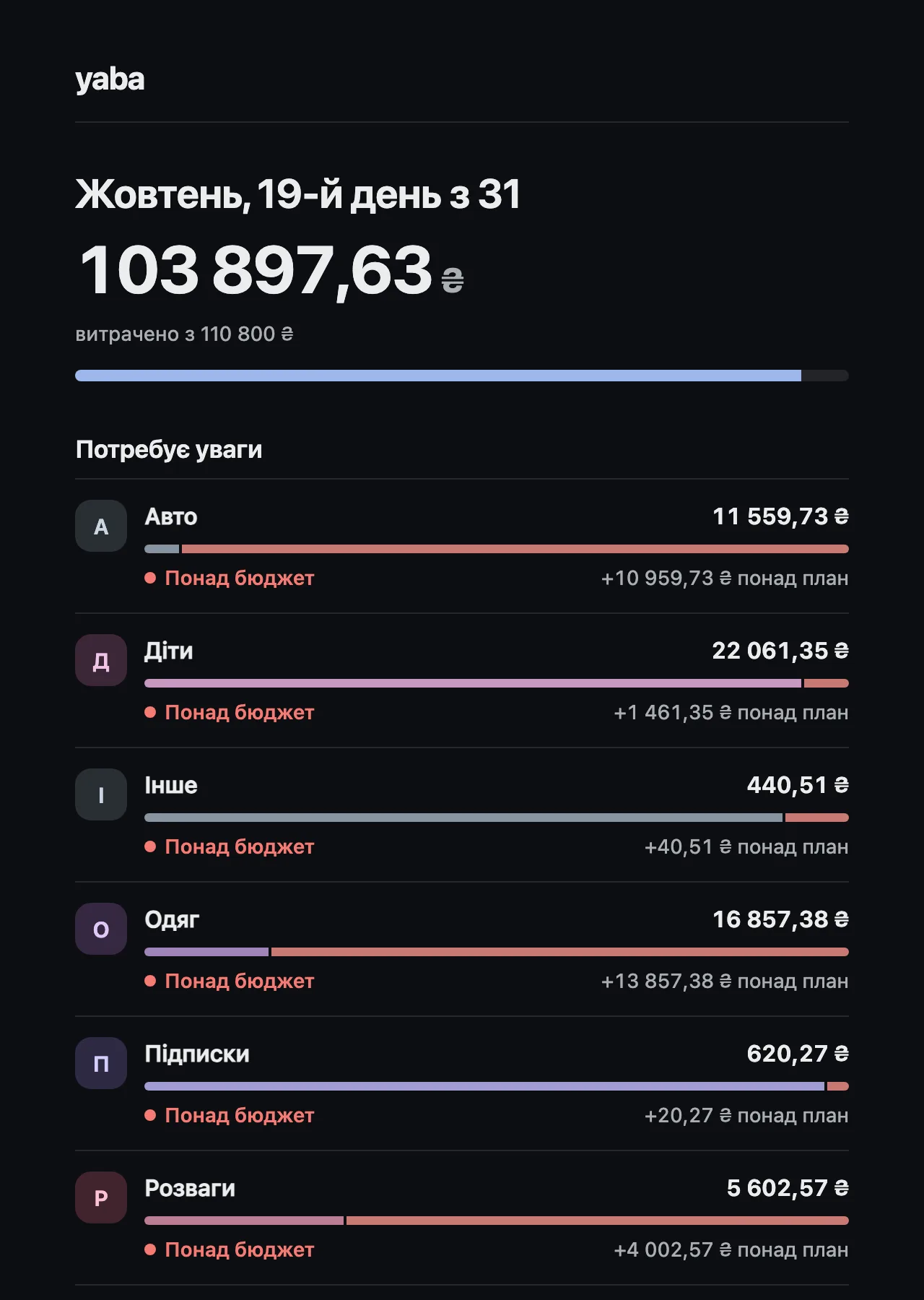Ранковий лист приходить, лише коли якась категорія йде швидше за план.