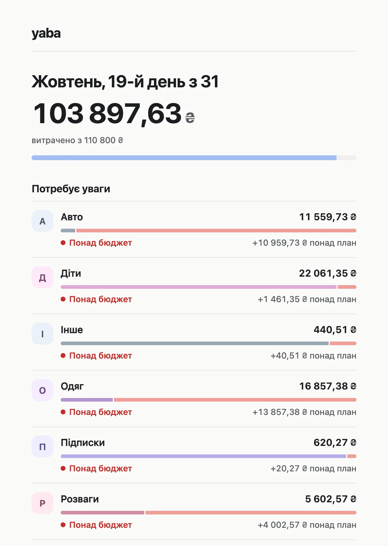 Ранковий лист приходить, лише коли якась категорія йде швидше за план.